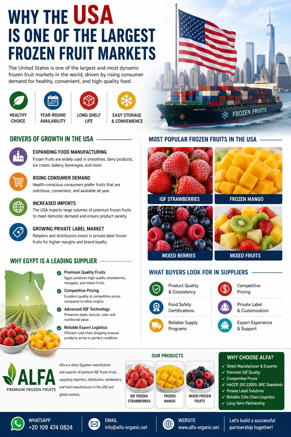 Frozen fruit market trends in the USA