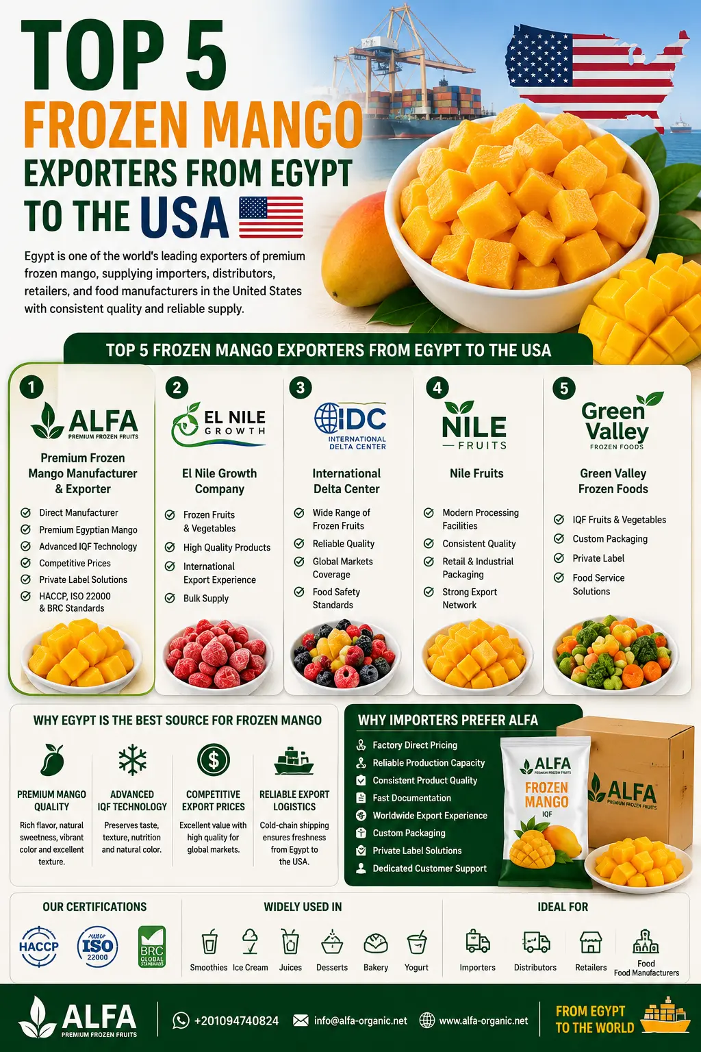 Top 5 frozen mango exporters from Egypt